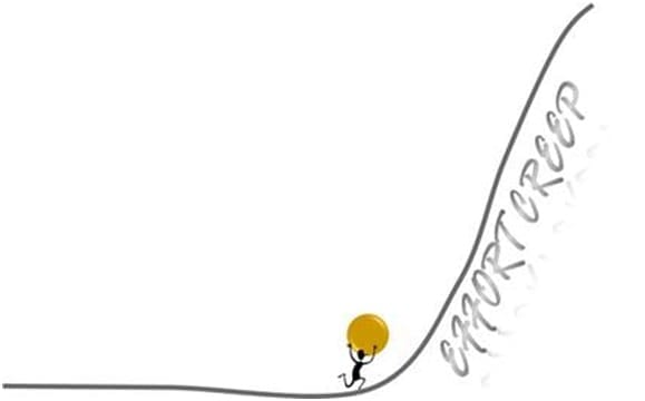 Alina Lebed - Effort Creep