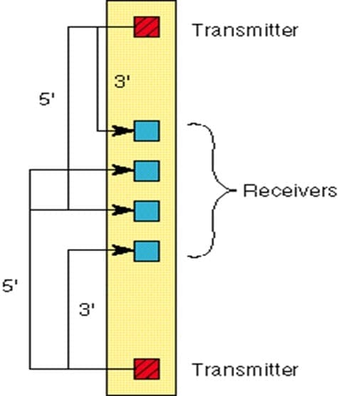 Measure Porosity 4
