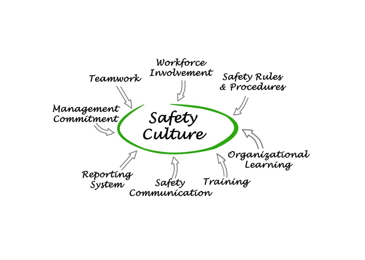 Safety training courses