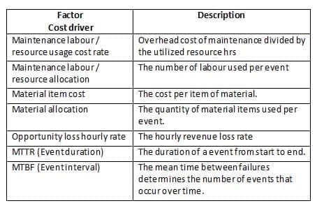 Maintenance Cost and Reliability 2
