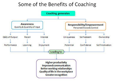 Benefits of Coaching