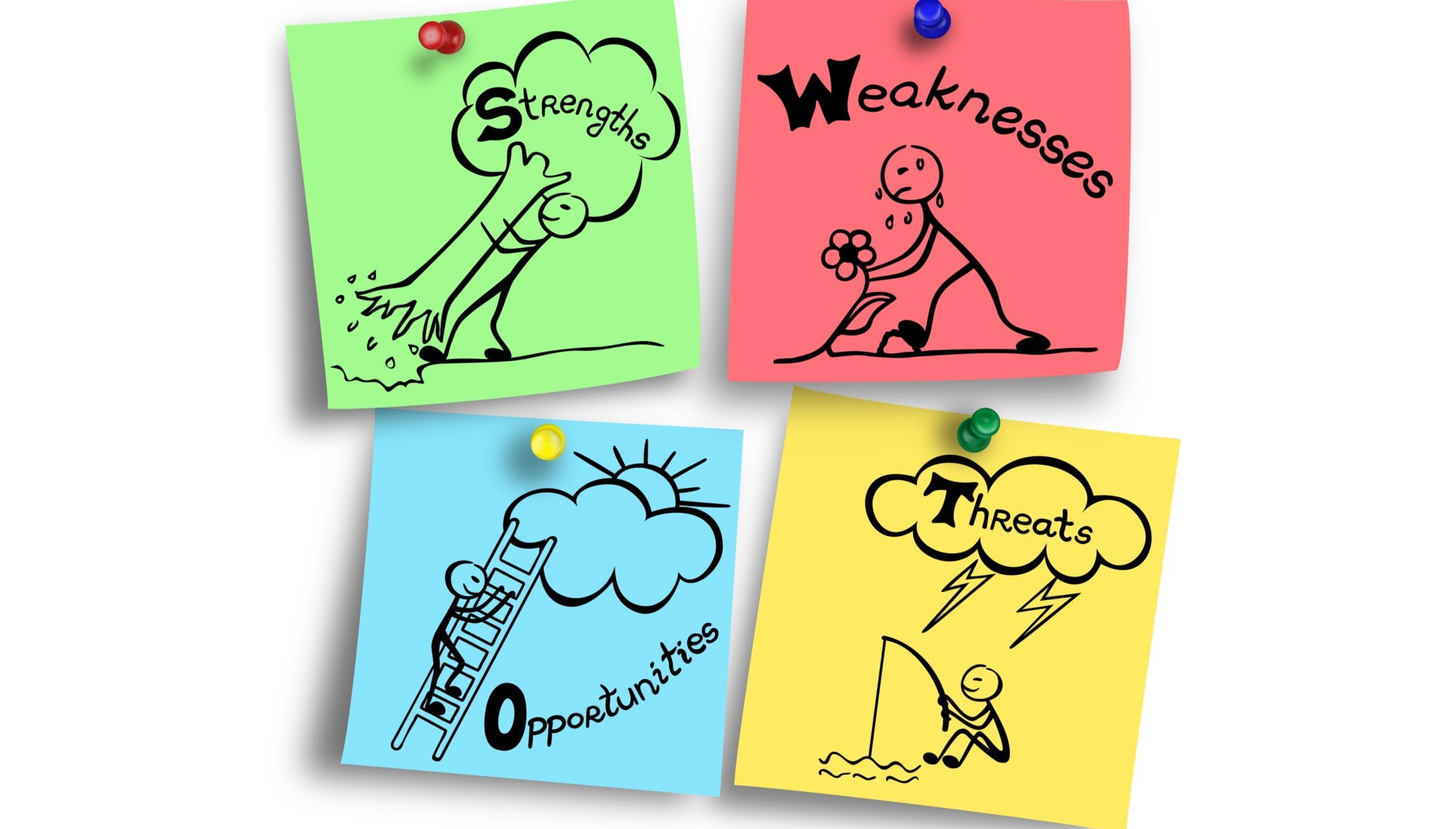 How to Use a SWOT Analysis to Improve Marketing Effectiveness?