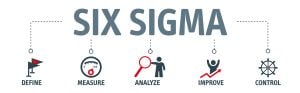 Lean Six Sigma Training Courses