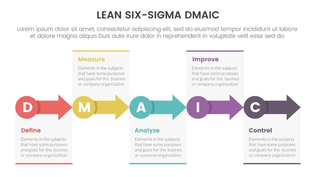 lean six sigma